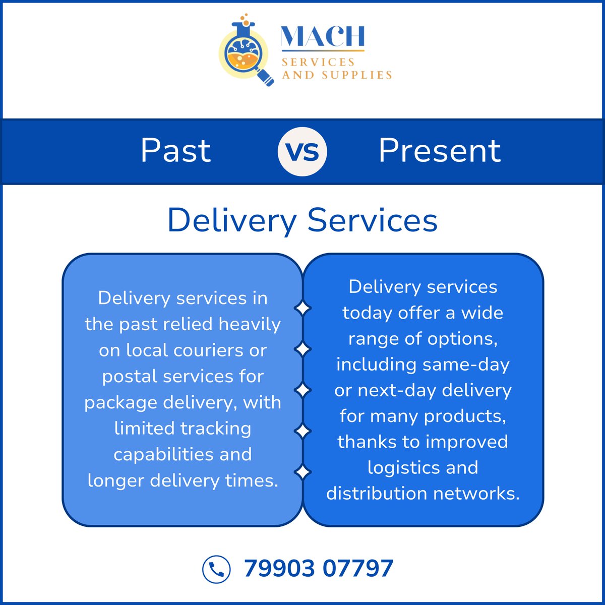 Delivery Services in Past vs Present.
.
.
#delivery #machservicesandsupplies #machservices #deliveryservice #style #love #instagood #like #photography #motivation #motivationalquotes #inspiration #surat #suratcity #suratfood #suratphotoclub #sunofcitysurat #sürat #wearehiring