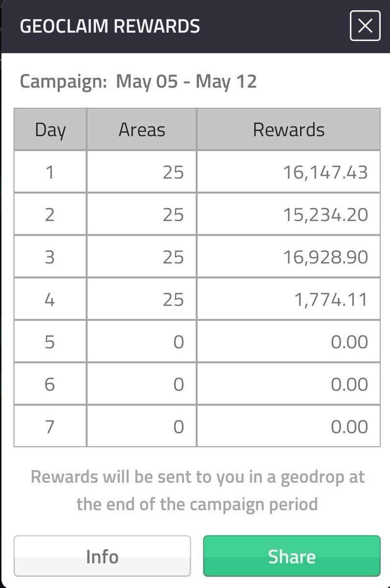 LewSales's tweet photo. #HowDoYouCoin
#GeoClaiming in The Green with 4 days left..!! 💚 https://t.co/Ff3E0PGvKB