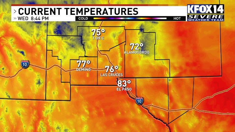 With breezy to windy conditions, we are still seeing temperatures well into the 70s and 80s as we go into the night. We will see lows in the 50s and 60s for your Thursday morning, with continued breezy (East/Northeast/Central El Paso) Track our weather: kfoxtv.com/weather