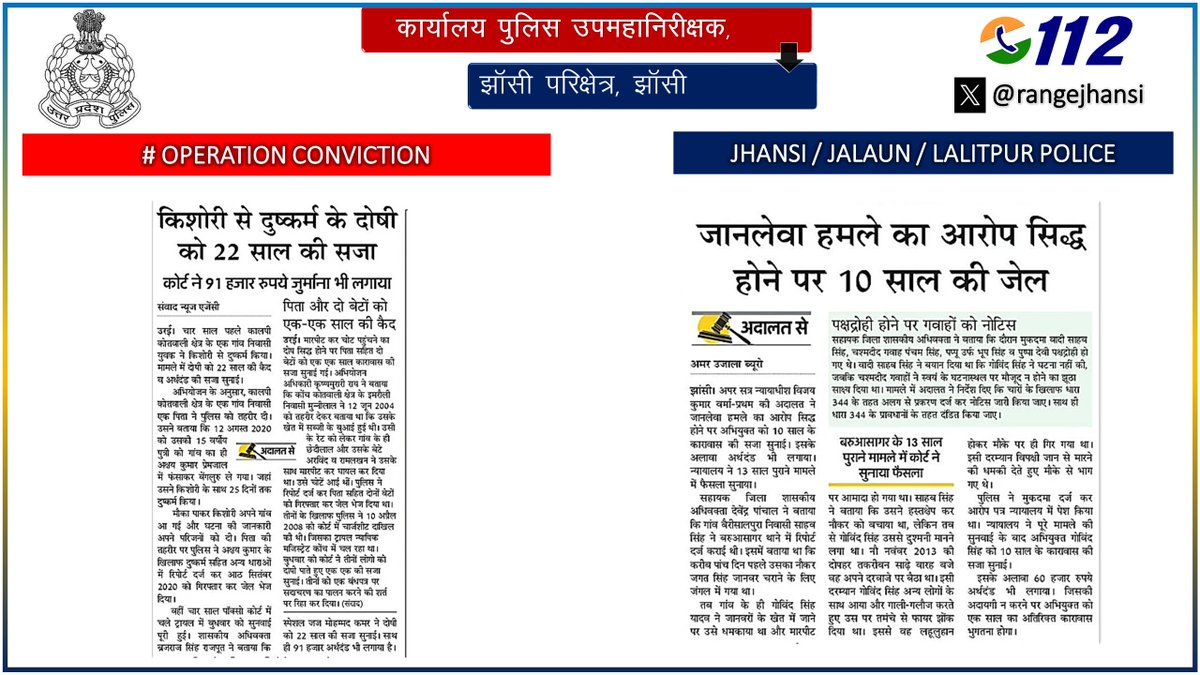 अभियोजन से अपराध पर कसी नकेल~ @rangejhansi के @jhansipolice, @jalaunpolice व अभियोजन विभाग के संयुक्त प्रयास से मा० न्याया० द्वारा~ 'जानलेवा हमले के आरोपी को 10 साल की जेल..' 'दुष्कर्म के दोषी को 22साल की सजा व 91 हजार रुपये जुर्माना...' #OperationConviction @Uppolice