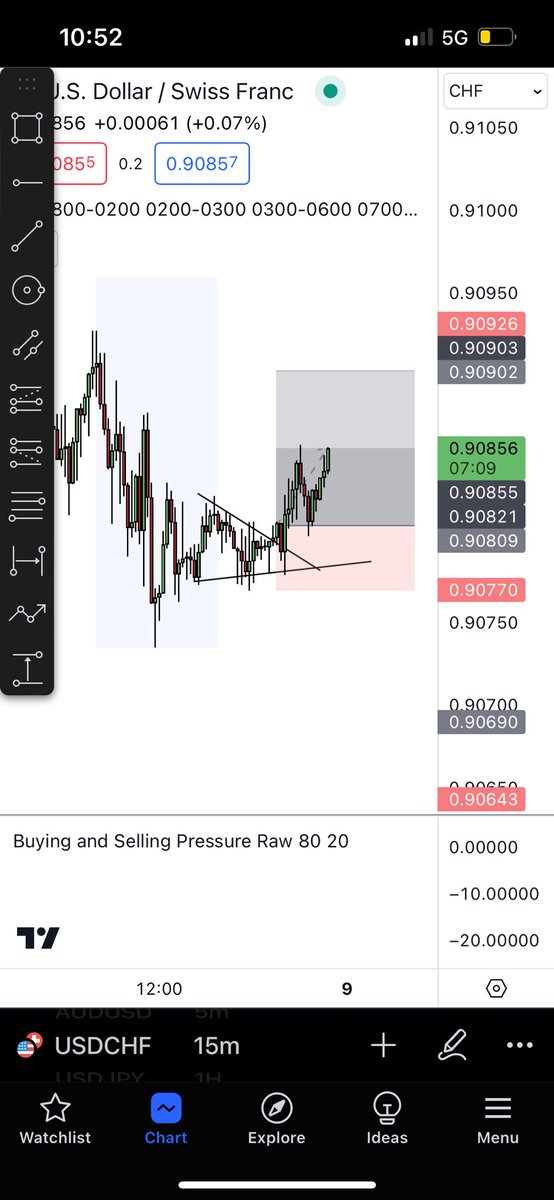 Stop loss now goes to breakeven. Let’s see what she can do #USDCHF #forex #ForexMarket