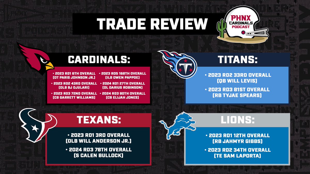The Arizona Cardinals have come a long way since last spring. @JohnnyVenerable and @BoBrack recap the Cardinals/Texans mega-trade that is spearheading the club’s resurgence. #BirdGang | #AZCardinals 🎧: link.chtbl.com/PHNXCardinals