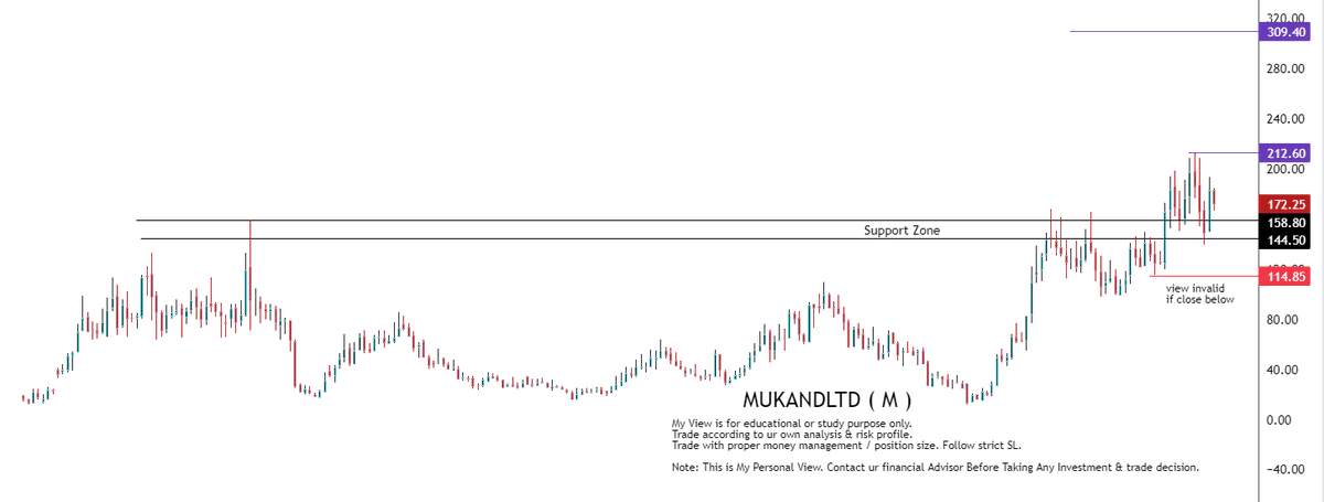 #MUKANDLTD breakout retracement stock Support Zone : 158/144 My expectations : 212/ 309 details mentioned on chart don't build excessive positions out of greed. Trade with proper money management / position size. Follow strict SL. Note: this is my personal view, contact