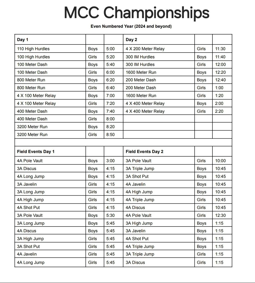 ChiawanaT_F's tweet photo. The schedule for the MCC Championships Friday May 10, and Saturday May 11. Top 9 in each event are guaranteed to advance to the District 8 meet in Spokane next weekend! #RiverhawkFamily #RiverhawkStrong #WeAre #EverythingMatters #Team15 #CHStrack https://t.co/TGifI0F6zz