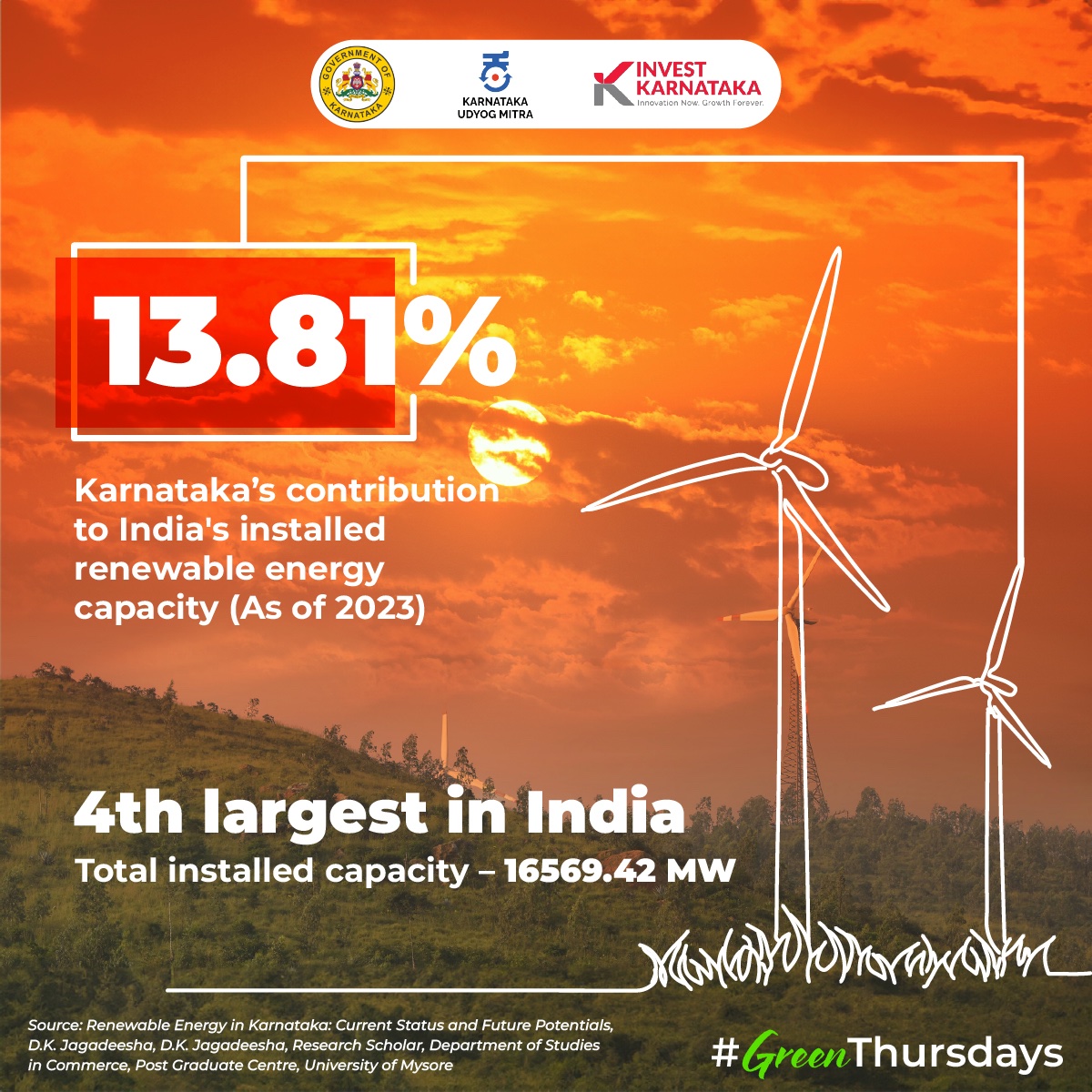 Karnataka is committed to responsible economic development. We are leading India's #greenenergy transition with a large share in installed renewable energy capacity. #Investment in Karnataka is an investment in #innovation and #sustainablefuture. 
#InvestKarnataka #GreenThursdays