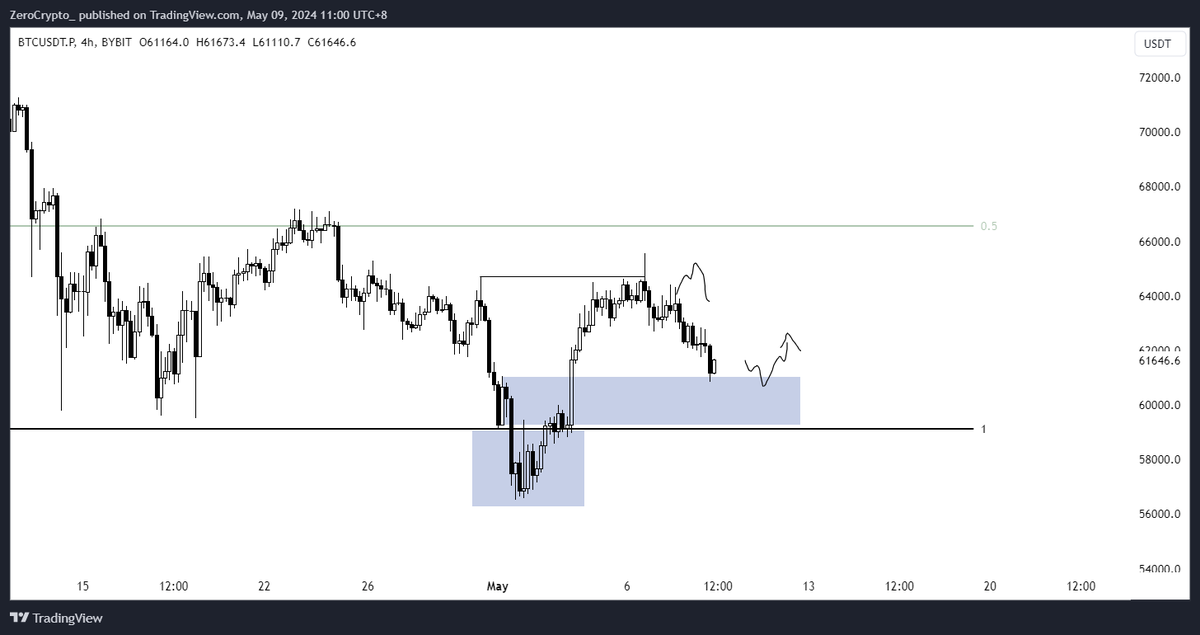 ZeroTrades_'s tweet photo. Surely I can't keep getting away with this? https://t.co/lz5yj26VrD