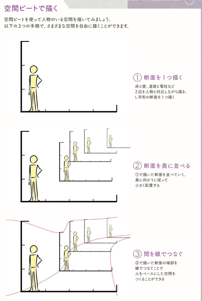 空間に自由にキャラを配置する方法!! ❌よくあるNG手順 ①アイレベル、消失点を決める ②空間、背景を作る ③①②に合わせてキャラ配置  ⭕️上手いプロの手順 ①キャラを配置する ②①が成立するアイレベル、消失点を決める ③キャラ対比で背景が決まる  正しい手順で描く時に必要なのが空間ビート。キャラ対比で空間を作れればどんな空間でも自在に作れる。 ※背景、状況見せの場合は背景先でOK  画像は拙著より抜粋⇩ 『アニメ私塾流 最速でなんでも描けるようになるキャラ作画の技術』 amzn.asia/eUQb9fY