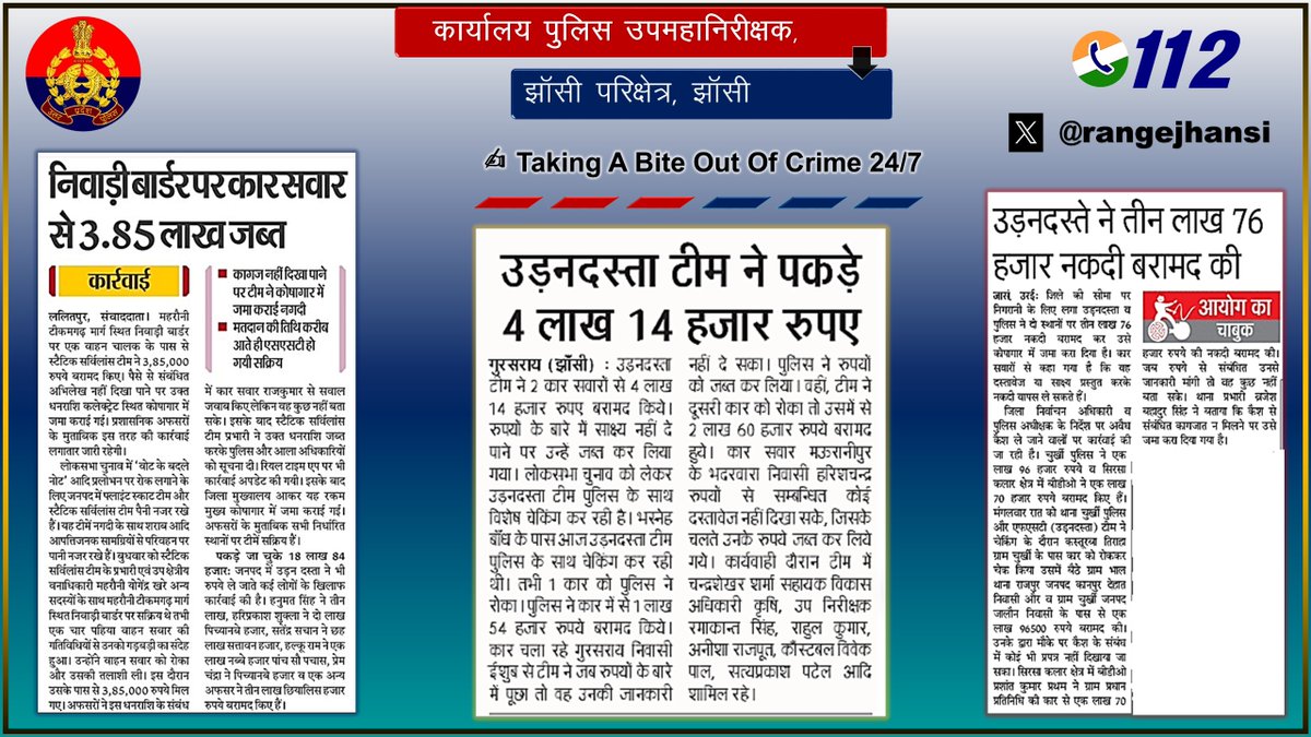 Zero Tolerance Against Crime~ 'निवाड़ी बॉर्डर पर कार सवार से 3.85 लाख जब्त..' 'SST ने बरामद की नकदी, कागजात न दिखाने पर किया जब्त' @ipsnaithani @rangejhansi द्वारा, @jhansipolice @jalaunpolice @lalitpurpolice की गयी कार्यवाही की प्रशंसा कर कड़ी कार्यवाही के दिये निर्देश।