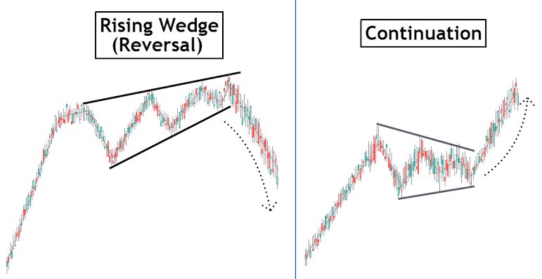 Pure8Nature's tweet photo. $VELO l @veloprotocol 

Dipped a little lower to 0.021145 than my given retest zone between 0.0217 - 0.0214 

A breakout is ☑️
A retest is ☑️

A continuation resumes 😀

I still see this pattern as bullish pennant while I noticed many accounts see it as ascending / rising wedge pattern so let’s see how it will play out in the coming days 😀

$VELO l @veloprotocol