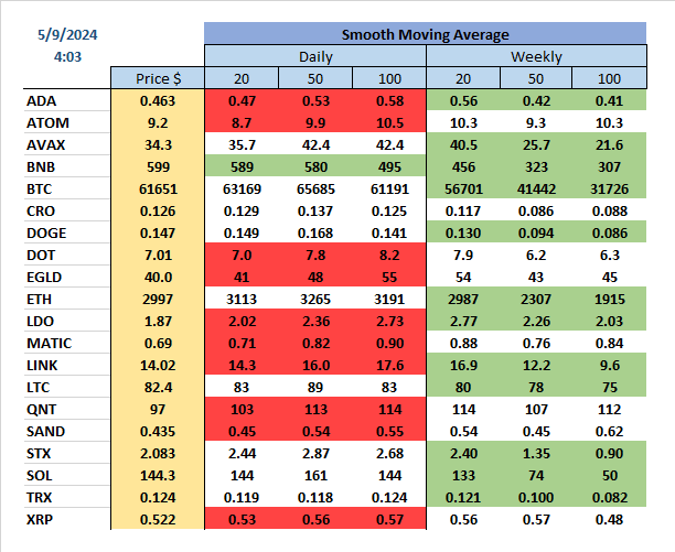 #MovingAverage #SMA

#Trading #mining #Tokens #Cryptocurrency
(14/14)
519777