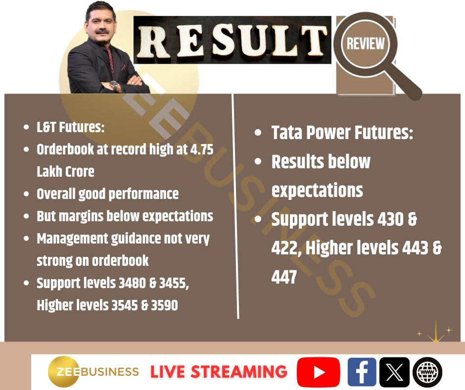 9th May 2024 | Results Preview

#fy24 #Q4Results #ResultsonZee

Zee Business LIVE: bit.ly/4b600Xy
