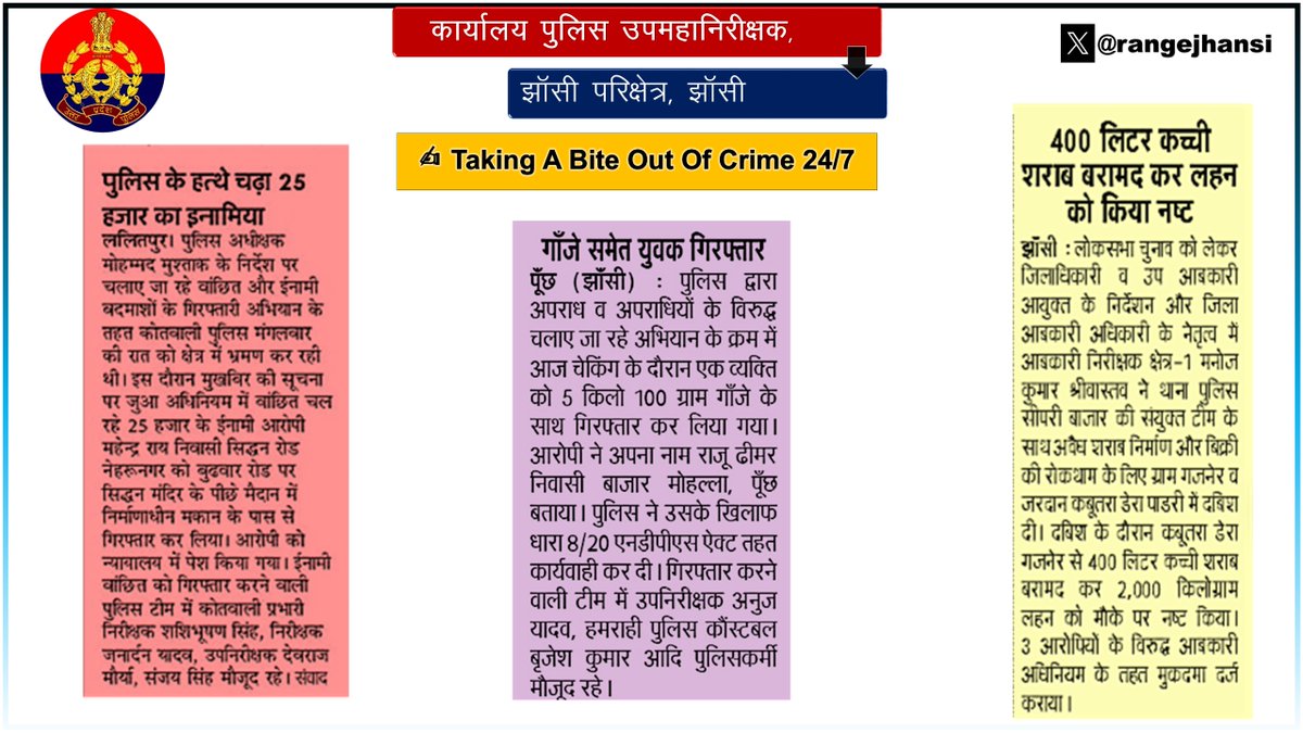 Zero Tolerance Against Crime~ 'पुलिस के हत्थे चढ़ा 25हजार का इनामिया' '400 लीटर कच्ची शराब बरामद कर लहन किया नष्ट' 'गाँजे समेत युवक गिरफ्तार' @ipsnaithani @rangejhansi द्वारा, @jhansipolice @lalitpurpolice द्वारा की गयी कार्यवाही की प्रशंसा कर कड़ी कार्यवाही के दिये निर्देश।