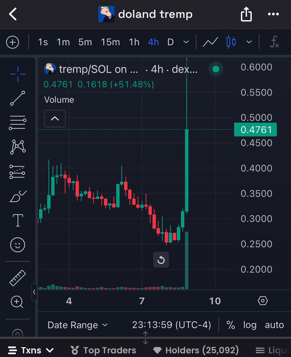 Trump says he supports crypto and $tremp has the craziest pump ever

I love it here