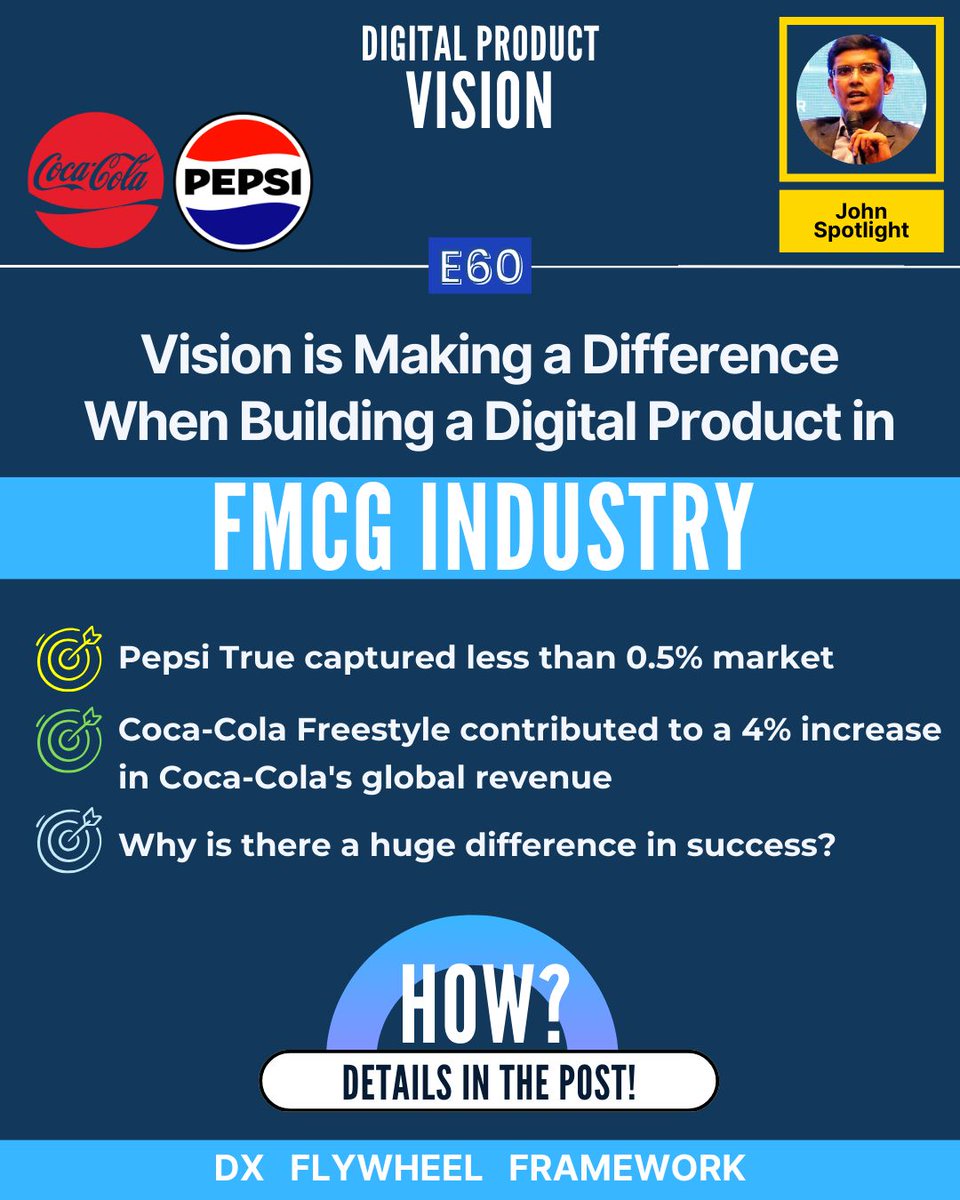 Discover Coca-Cola's game-changing digital product, Coca-Cola Freestyle! With 100+ flavors, it's a hit. By focusing on user-centric design and consumer insights, it's transformed the beverage market, boosting Coca-Cola's revenue by 4% in its first year! #Innovation #CocaCola600