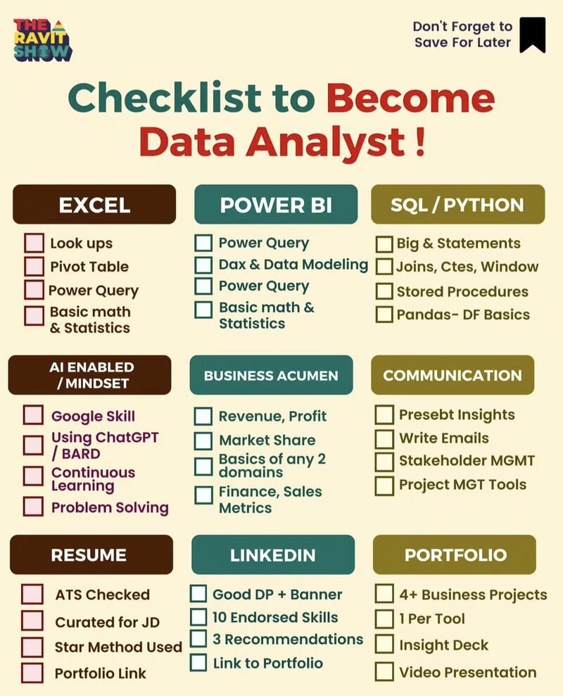 Best Data Analytics Courses- mltut.com/best-data-anal…

@KirkDBorne
#MachineLearning #100DaysOfCode #100DaysOfMLCode #Python #womenwhocode #cybersecurity #CodeNewbie #DataScience #DEVCommunity #BigData #Analytics #pythonprogramming #PowerBI #SQL #GenAI #OpenAI #chatgpt4 #AI #GPT5
