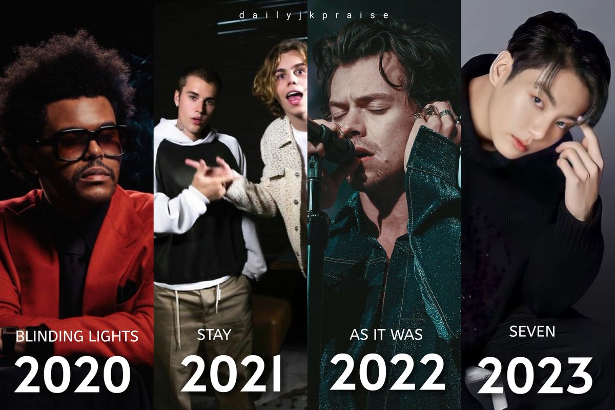 — Most streamed Male Song released in each year of 2020s on Spotify.
