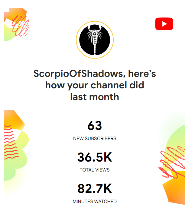 Closer to those 4M views. Almost getting there. Thank you everyone for your support - youtube.com/scorpioofshado… If you haven't checked my channel yet, please do so, and if you like it, give it a sub. #youtube