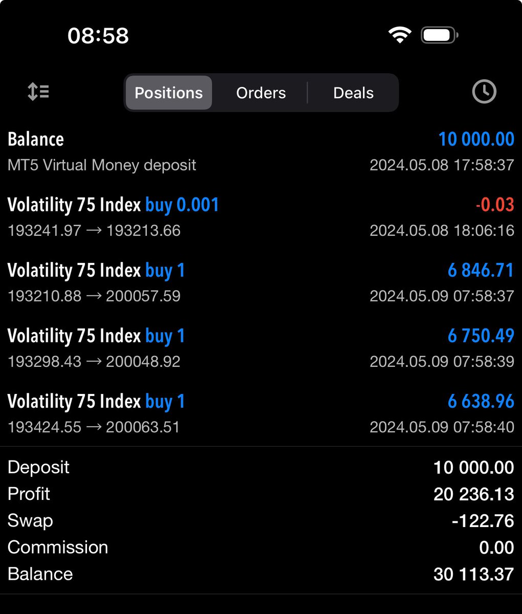 Meanwhile, i dusted off my Deriv account, made a $10K DEMO account to play with until i’m ready to start depositing on it to start flipping aggressively on synthetics. 

200% flipped. Yeah i know it’s demo, blah blah blah, but my TA skills is not to be messed with. 

Tell 01C,