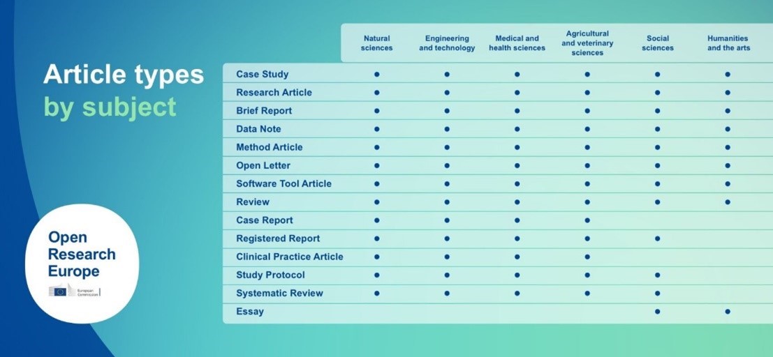 Why should researchers use diverse article types to publish their research outputs? -Get full credit for all underlying work -Streamline time and effort -Increase research visibility and citations Find out more in our guide: spr.ly/6016j31ek