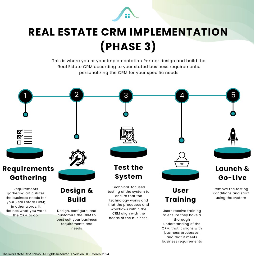 At the conclusion of the CE course, 🎓Getting Started With Your Real Estate CRM🎓, students will be able to identify the five steps of a Real Estate CRM Implementation project and understand their significance. 

#realestatecrm #realestatetech #realestateschool