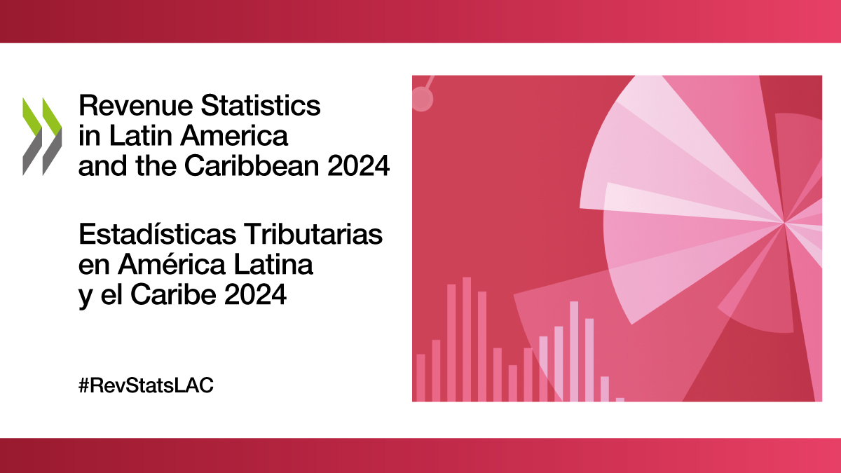 Taxes on goods and services generated almost half of total tax revenue in Latin America & the Caribbean in 2022, while corporate and personal income taxes accounted for 18.8% and 9.2% respectively of the total. Explore more data in #RevStatsLAC 👉 brnw.ch/21wJBJo