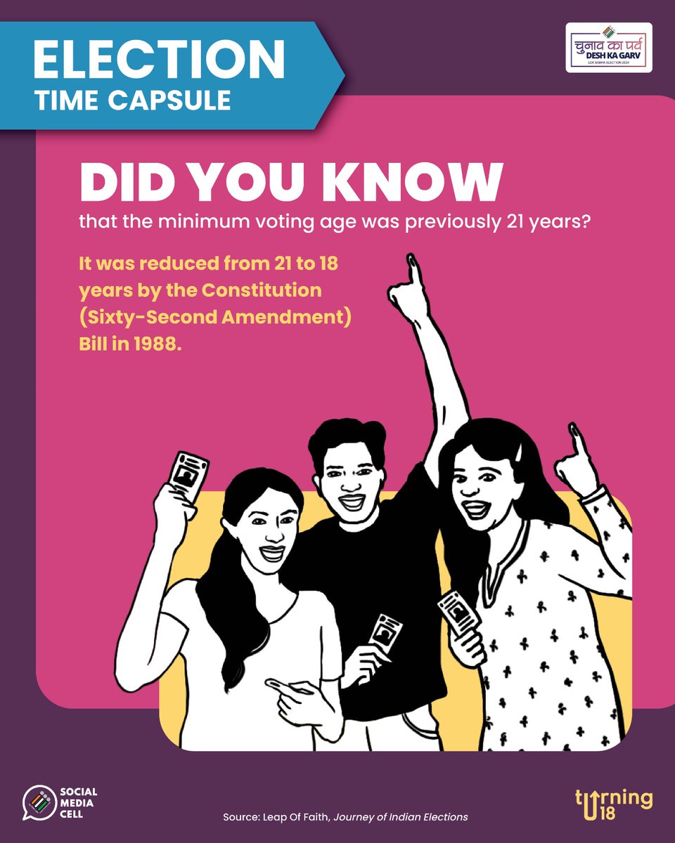 Embark on a journey through history with our 'Election Time Capsule' series! ✨ Discover fascinating facts and untold stories from past elections that shaped the course of democracy. #ChunavKaParv #DeshKaGarv #Turning18 #Elections2024