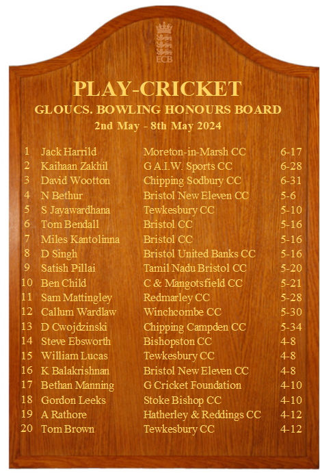 🔴And here we go with our first Bowling Board of the season, well done to Jack Harrild of <a href="/moretoncc1/">moretoncricketclub</a> for taking the No 1 slot with figures of 6-17! And a special shout out to <a href="/Tewkesbury_CC/">Tewkesbury CC</a> for THREE special spells! <a href="/GAIWCC/">Gloucester AIW CC</a> <a href="/ChipSodCC/">Chipping Sodbury CC</a> <a href="/WEPLCricket/">West of England Premier League</a> @GlosCCL <a href="/BandDCricket/">Bristol & District Cricket</a> <a href="/SDCA16/">SDCA</a>