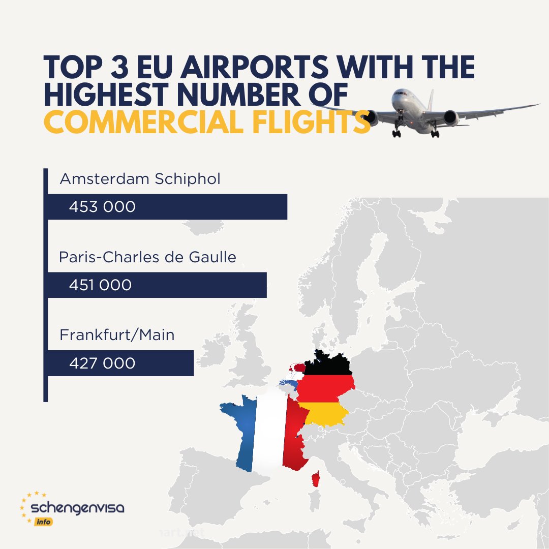 Top 3 EU Airports With The Highest Number Of Commercial Flights🇪🇺✈️ #eu #europeanunion #flights #airplane #europe #statistics #schiphol #charlesdegaulle #frankfurtairport #schengenvisainfo