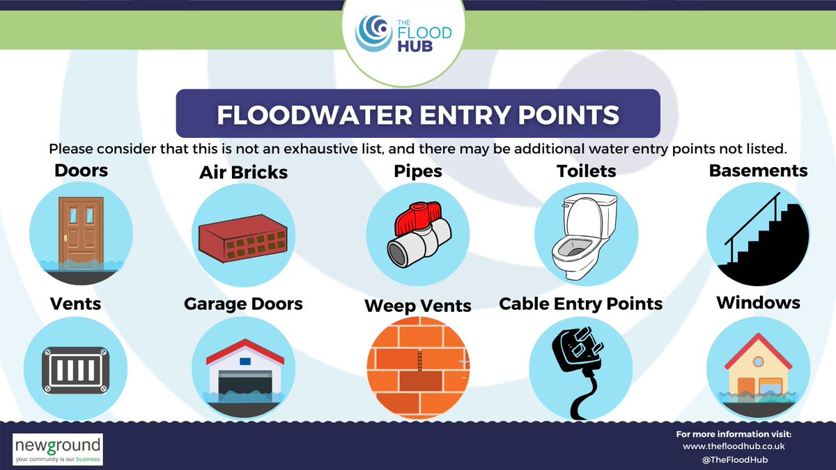 Effective Property #Flood Resilience (#PFR) means considering every possible entry point for #floodwater. From doors to vents, sealing off all access is crucial for maximum protection. Read more on our PFR page here ➡️ thefloodhub.co.uk/pfr/
