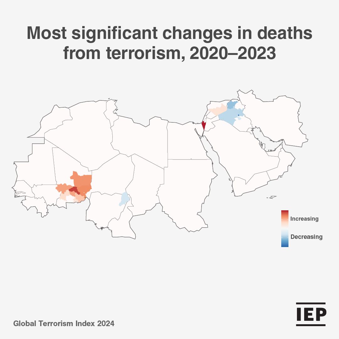 The Sahel region accounted for 48% of total terrorism deaths globally in 2023, compared to 42% in 2022 and just 1% in 2007. Gain insights into the trends in terrorism since 2007 in the latest Global Terrorism Index 2024 report. visionofhumanity.org/resources/glob…
