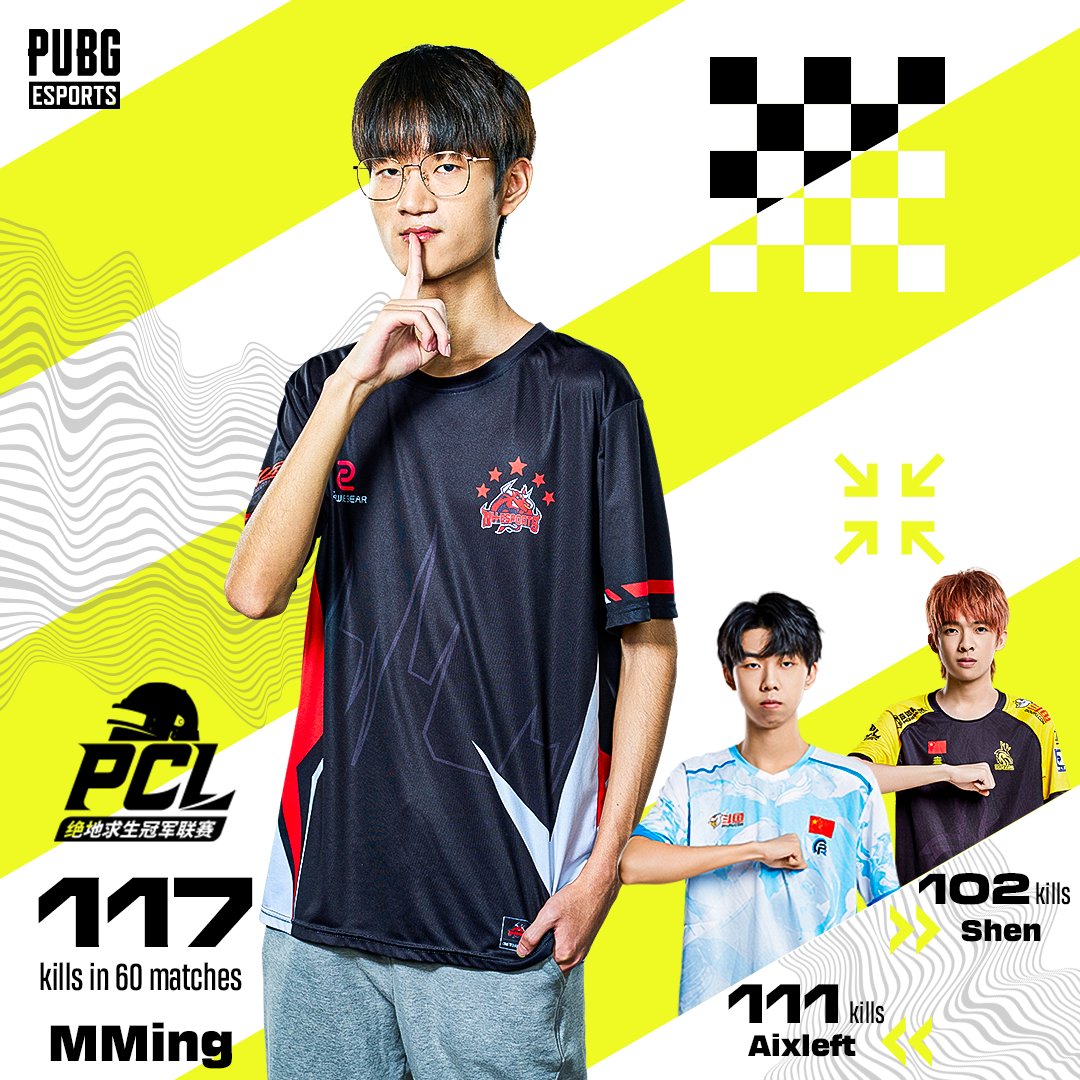 MMing led with the most kills in 60 Single Cycle matches! Will his streak continue in the Grand Finals today? ⏰ 18:00 CST 🔴 Live: douyu.com/100 huya.com/660004 live.bilibili.com/98 v.douyin.com/iY46v9Ev weibo.com/u/5911162580 #PUBG #PUBGEsports
