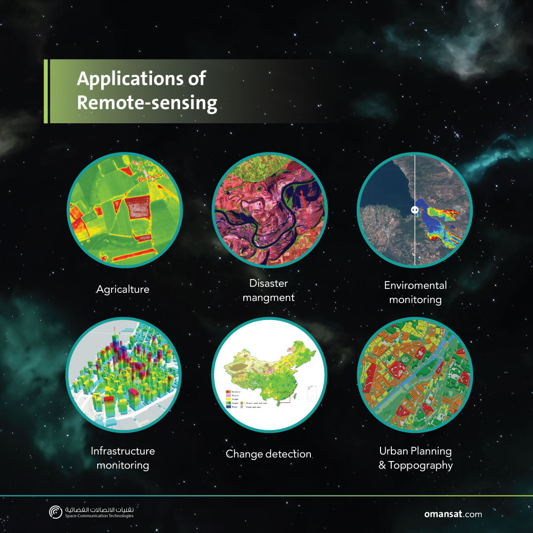 إضافة تطبيقات جديدة (الاستشعار عن بعد)
Unlocking insights from above

#RemoteSensing #EarthObservation #GIS #DataInsights #SCTservices