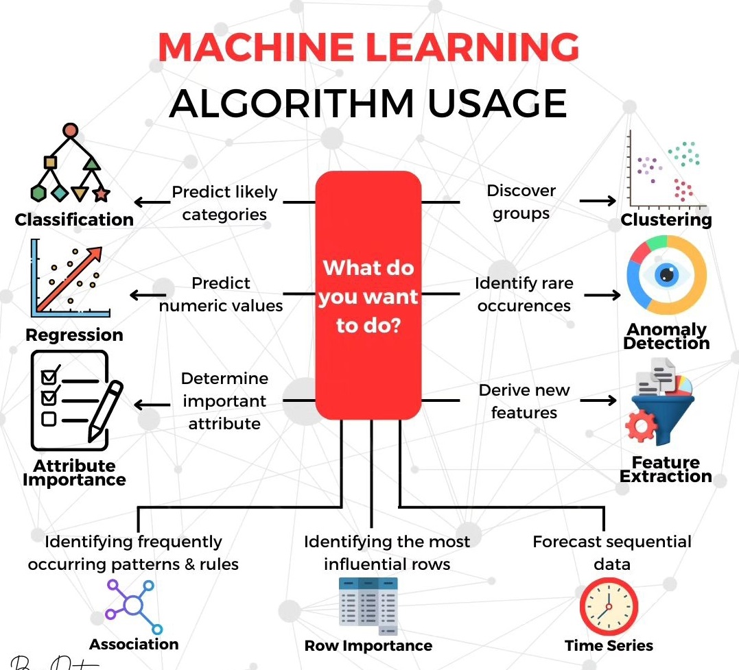 #MachineLearning Algorithm Usage

#artificialintelligence #bigdata #datascience #bigdataanalytics