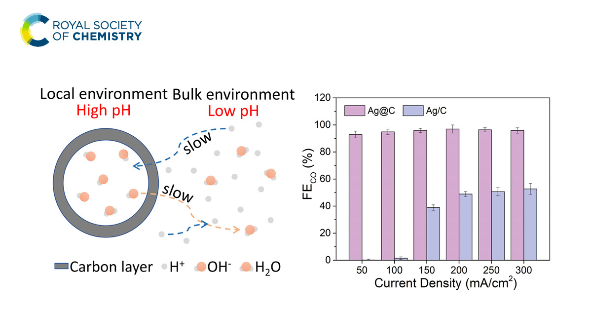 Take a look at this fantastic Edge article from Jinlong Gong et al. from last year’s issue 21! ‘Confinement of an alkaline environment for electrocatalytic CO2 reduction in acidic electrolytes’ You can read the article in full and for free here: pubs.rsc.org/en/content/art…