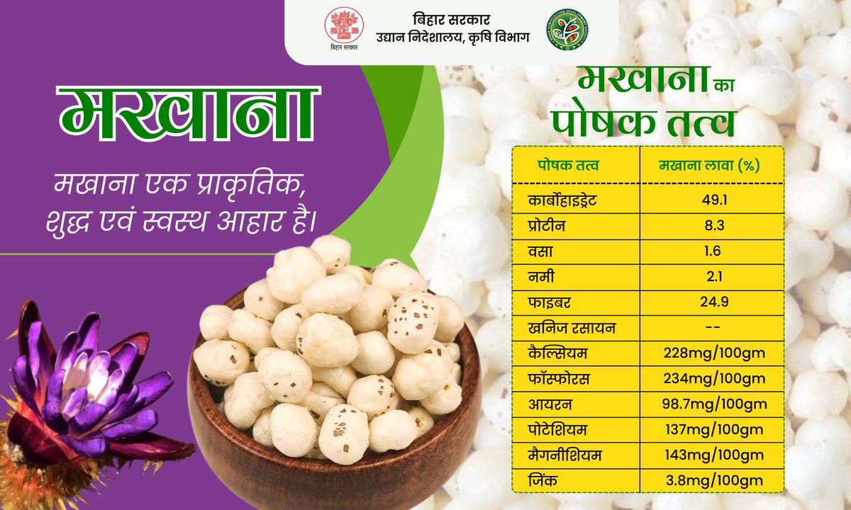 मखाना एक प्राकृतिक, शुद्ध एवं स्वस्थ आहार है।
@SAgarwal_IAS
@abhitwittt
@Agribih
@AgriGoI
#Makhana #agriculture #Horticulture #Bihar #GITag