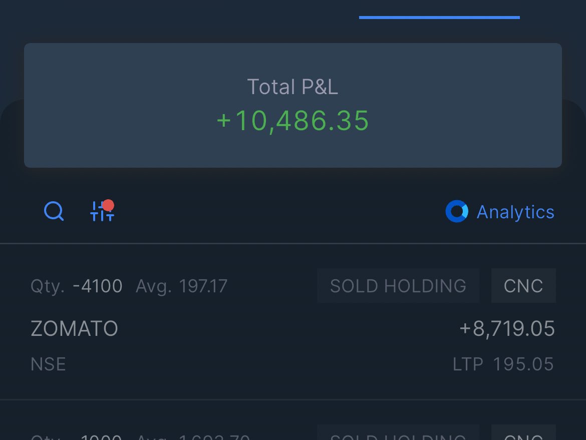 As a swing trader we don’t have to think whether the stock will increase or decrease after you sell it.
Market sentiment is negative so for investor it’s good opportunity to invest when others are fearful.

I have exited in 3 days with 4% profit.
#zomato 
#swingtrader #swing