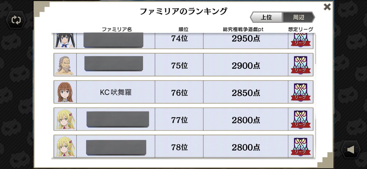 KC88427221's tweet photo. #ダンメモ #ファミリア募集 
今回の派閥予選はKC吠舞羅は76位から本戦スタートです
前回よりも順位が上がって嬉しいです
そんな中本戦で一緒に協力してくれる方を3~4名程募集します
最後に英雄リーグ下位ファミリアでも良いという方ぜひご検討をm(_ _)m https://t.co/G6tJyMoO1P
