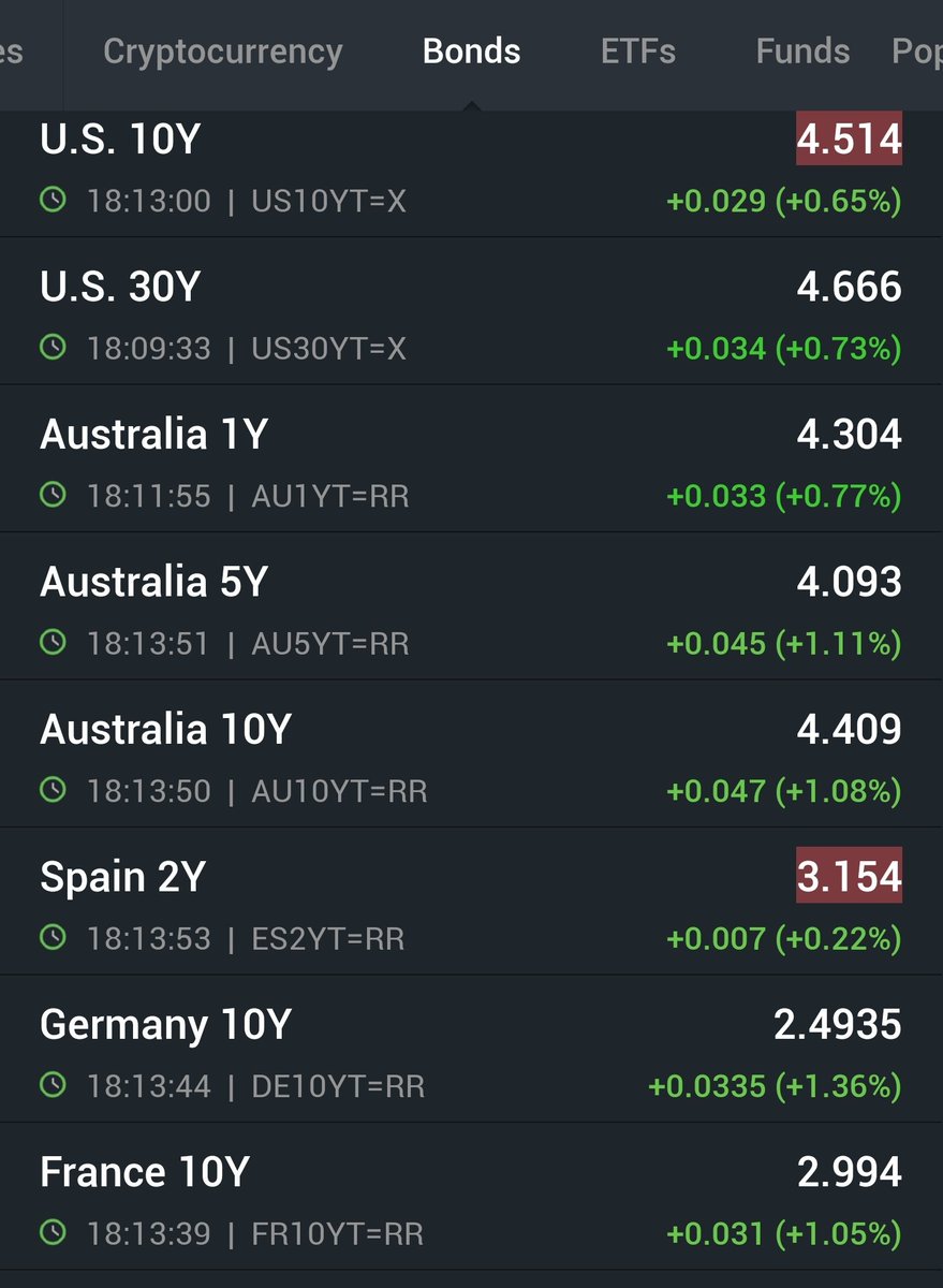 Bond erosion begins .