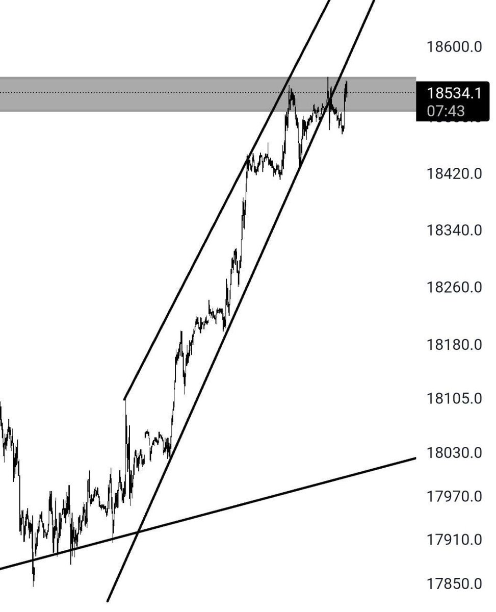 Günaydın arkadaşlar. #dax18 da böyle bir kanal mevcut. Kanalda aşağı kırılım gelmiş. Normal şartlarda düşüş gelmeli ama bayadır fake atıyor dax. Düşeceğine yükseliyor. Takip edilebilir. İzlemedeyiz. İşlem için beklemedeyiz. #dax