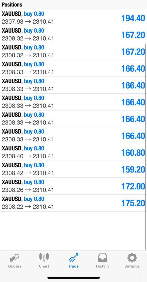 Early Bird Always Catches The Worm
GOLD SMASHED OUR TP1 RUNNING 25+ PIPS✅

Scalper can collect All profit & for those wanna hold set breakeven now for zero risk trade‼️

#Gold #GBPJPY #GBPUSD #gbpaud #XAUUSD $GOLD $XAUUSD $GBPJPY $GBPAUD