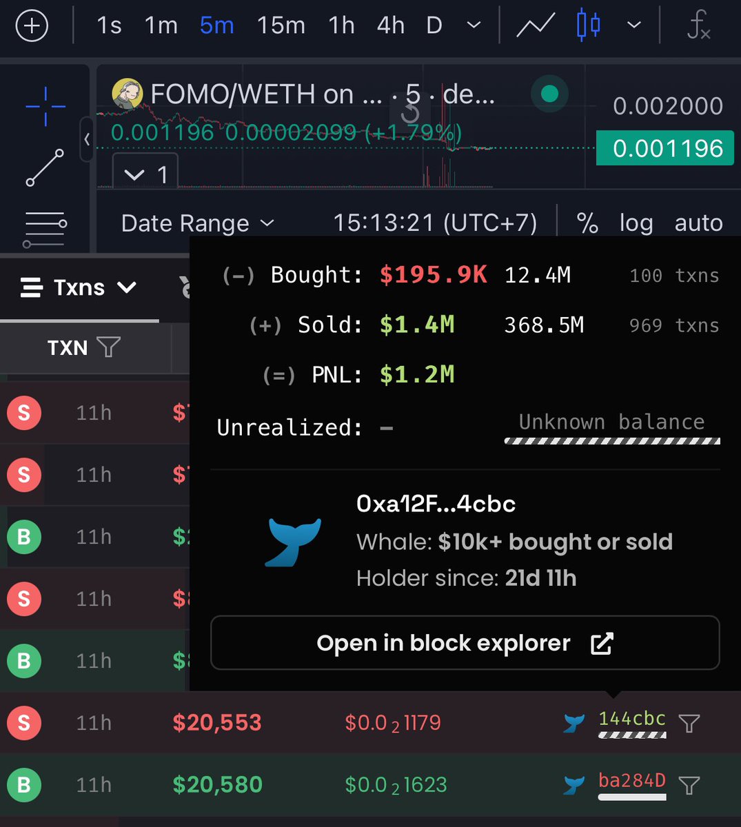 adelacadel's tweet photo. @FomoBase You GOT $6M why you selll again and again lol ,  go to hell forever! https://t.co/XoTtIOBXEF