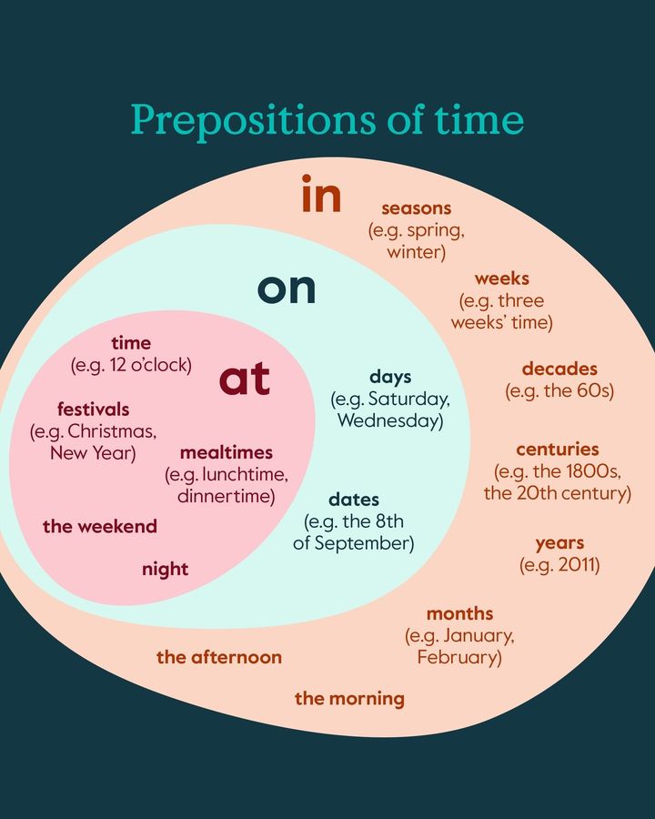 Prepositions of time.