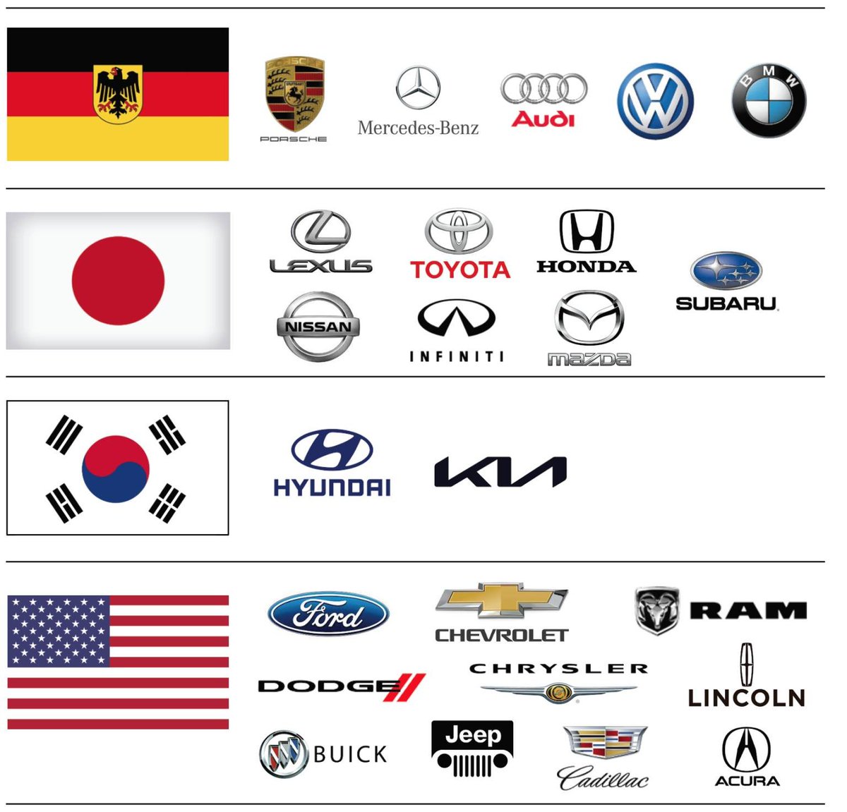 Which country makes the best cars ⁉️