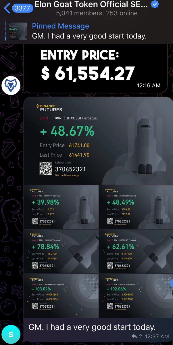This is becoming common here at $EGT. The goal for GoatPay Trade AI is to offer the best BTC Signals in Web3. 

Soon more data being processed at faster speeds and real time news alerts to assist traders on critical timing to perfect strategy! 

Join our TG and view the signals