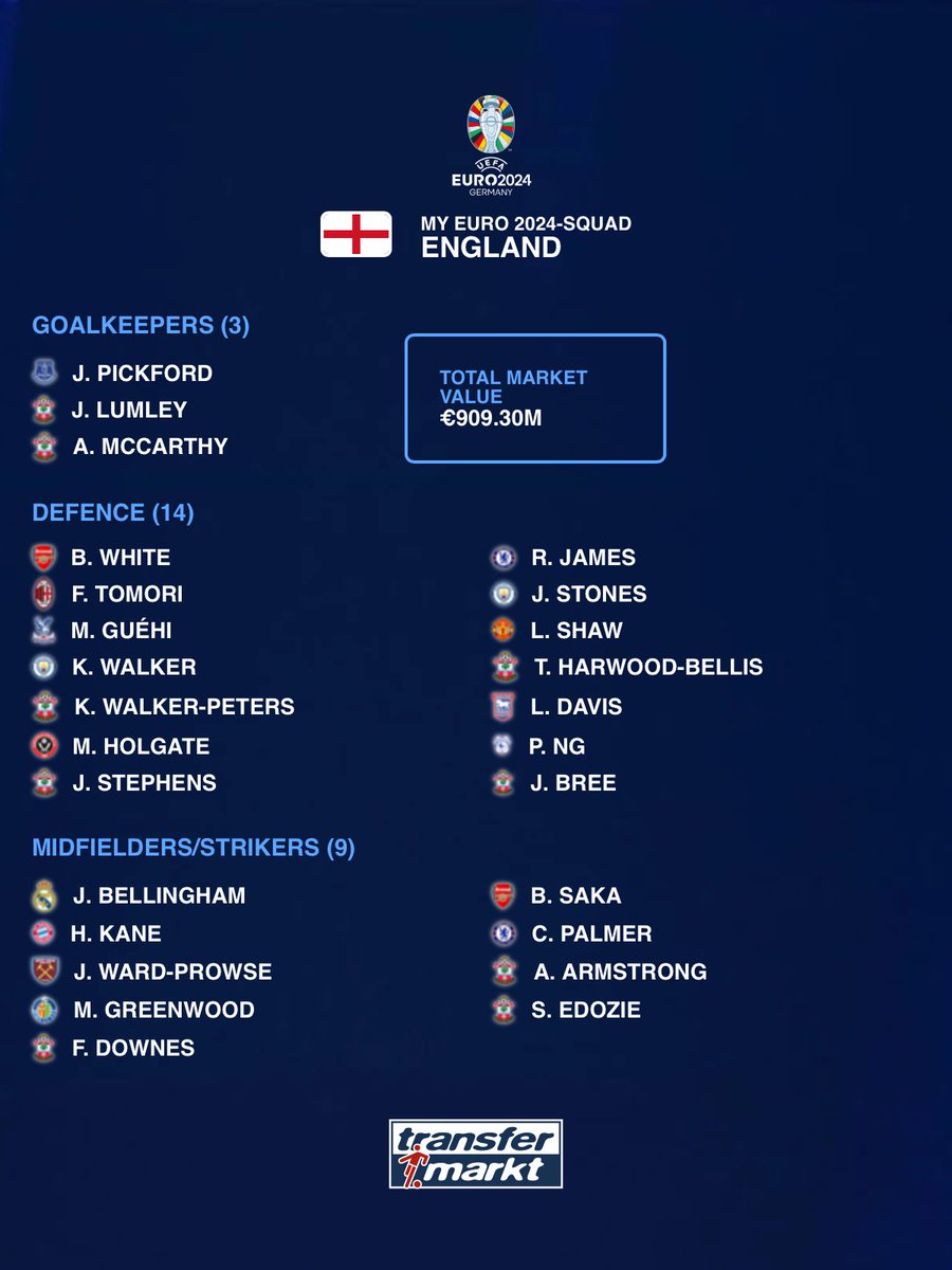 My #england 26 man squad for the euros