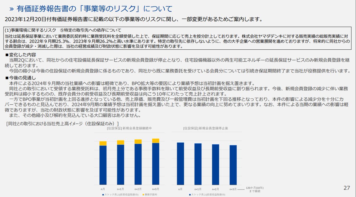 7386　ジャパンワランティサポート
ヤマダデンキからの新規会員登録の減少について
