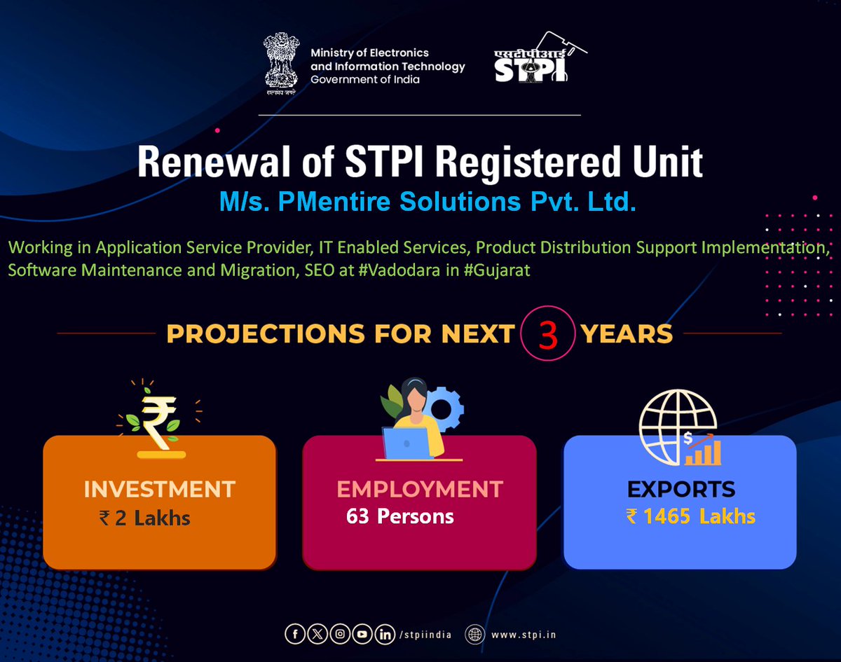Congratulations M/s. PMentire Solutions Pvt. Ltd. for renewal of license!#GrowWithSTPI #DigitalIndia #STPIINDIA #StartupIndia @AshwiniVaishnaw @Rajeev_GoI @arvindtw