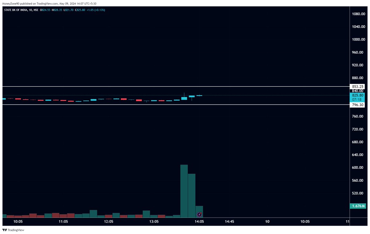 #sbin safe target 854 stop 797