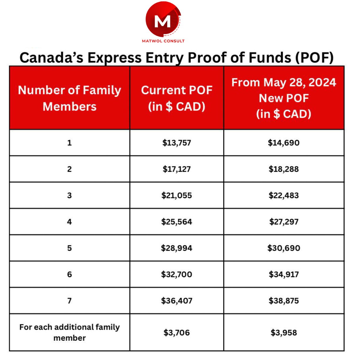 Just so you know! #pof #canada #expressentry