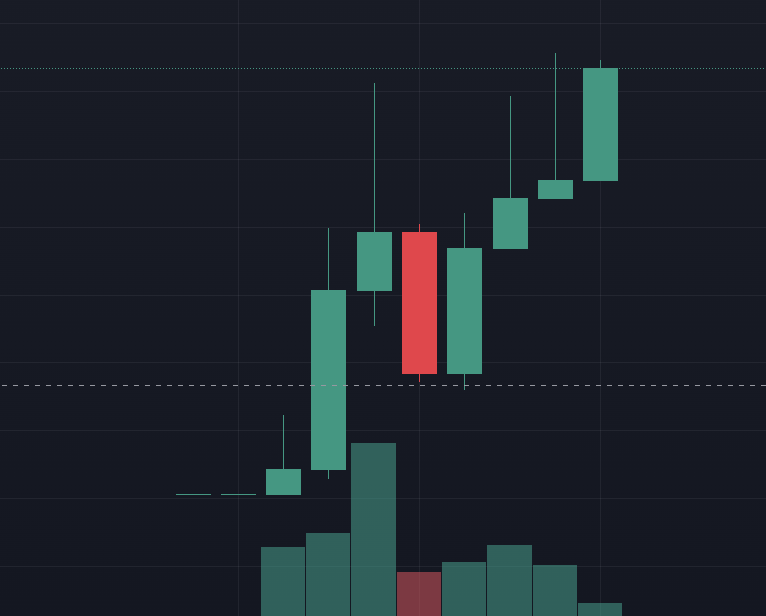 what's the $ticker today tweet media